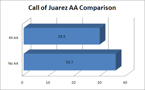 Call of Juarez AA