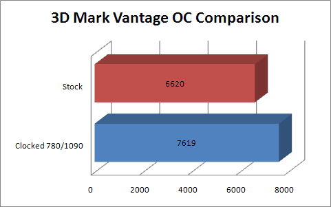 3D Mark Vantage OC