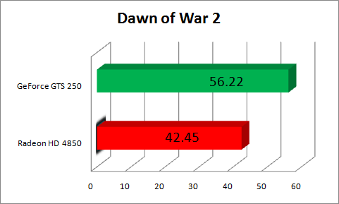 dawn of war 2
