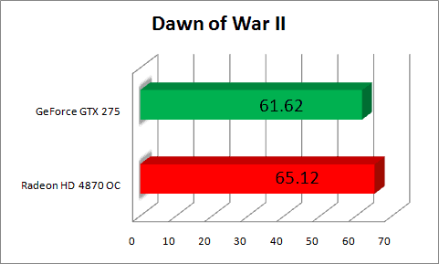 dawn of war 2