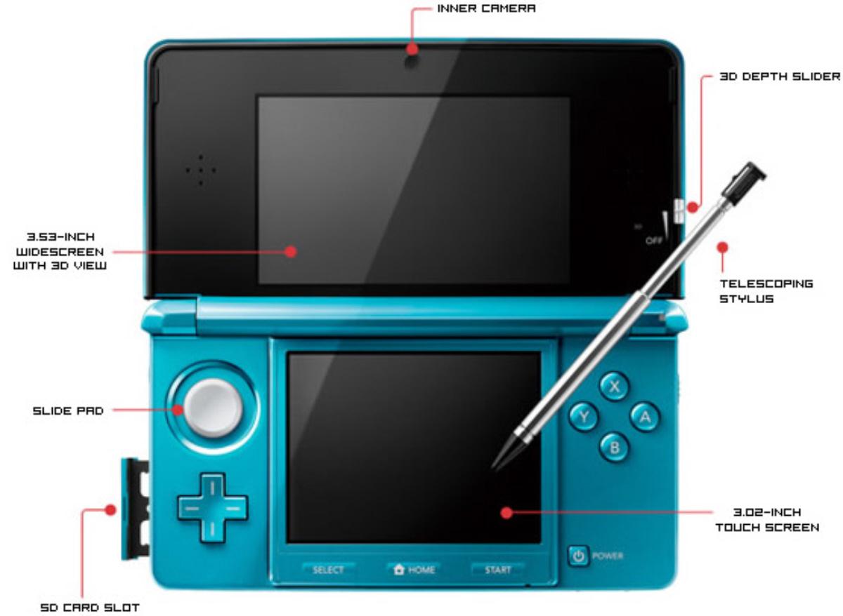 Nintendo 3DS roms + 3D DS ROMs