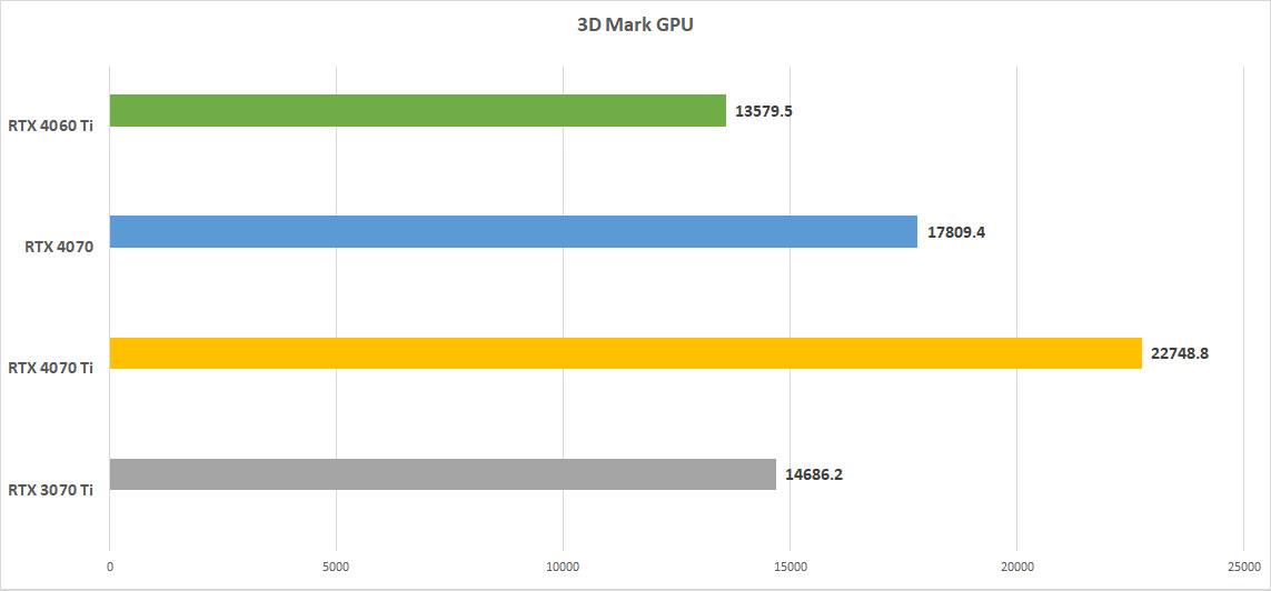 GeForce RTX 4060 Ti vs. RTX 3060 Ti: 40 Game Benchmark