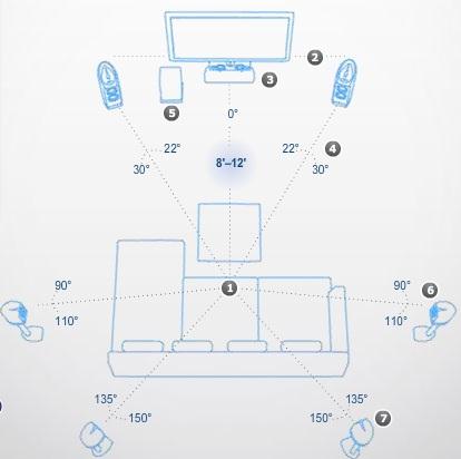 Pixels & Bits: Surround Speaker Placement Article - Gaming Nexus